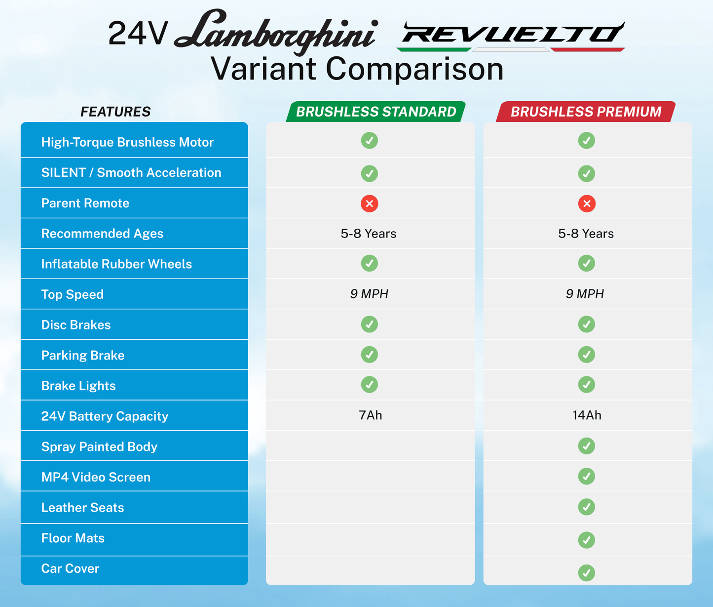 24V / 9 MPH Lamborghini Revuelto Two-Seater Kids Ride On Car – Blue